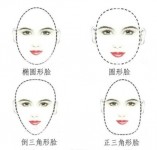 怎么知道自己脸型图，男生女生脸型分类图！