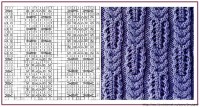 几种棒针编织的铰链花花样的织法图解